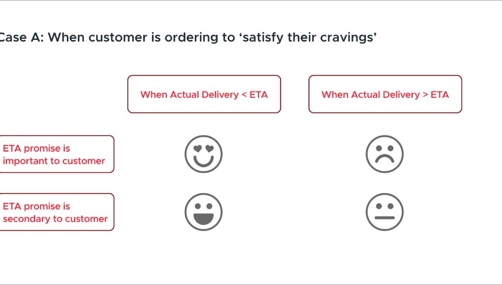 the-accurate-eta-to-customer-satisfaction-(part-one)